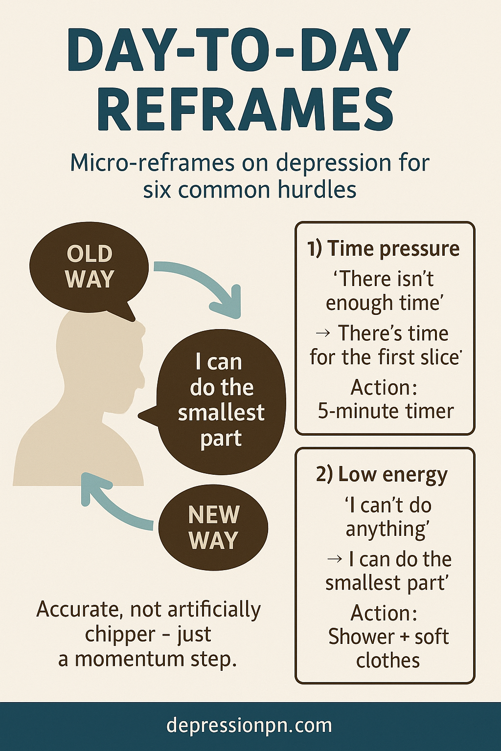 Infographic with day-to-day reframes