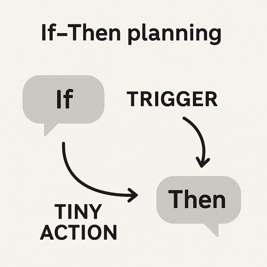 If–Then flow: trigger to tiny action